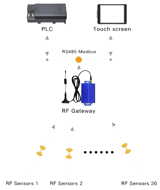 modbus 2͸.png