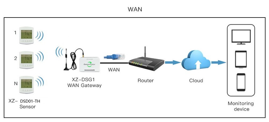 XZ-DSD01-TH WAN.jpg