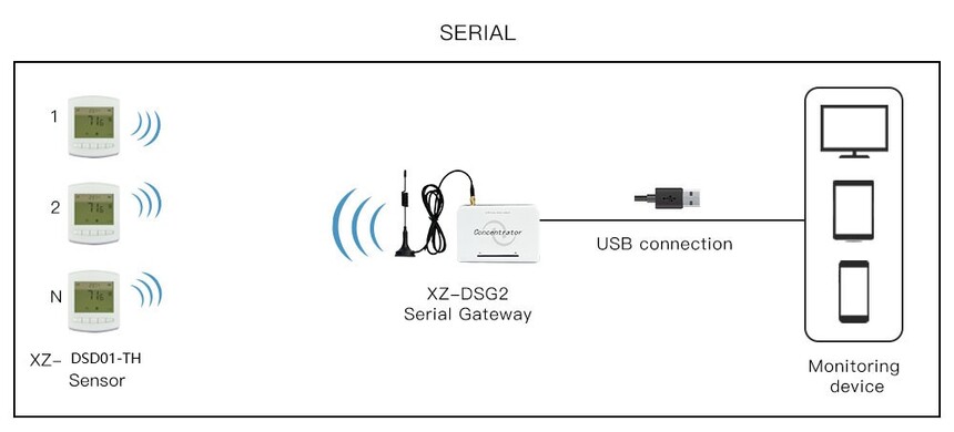XZ-DSD01-TH Serial.jpg