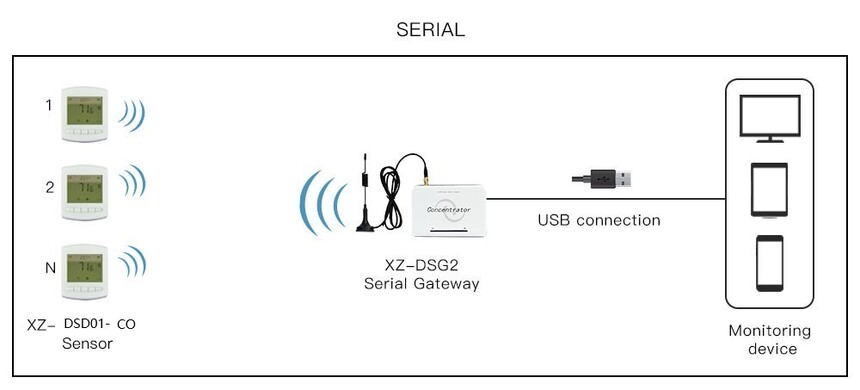 XZ-DSD01-CO Serial.jpg