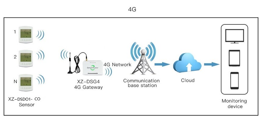 XZ-DSD01-CO 4G.jpg