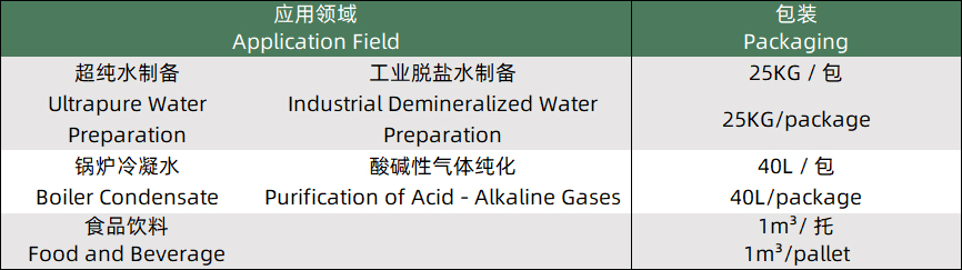 1754034593575344.jpg 阳离子交换树脂2.jpg