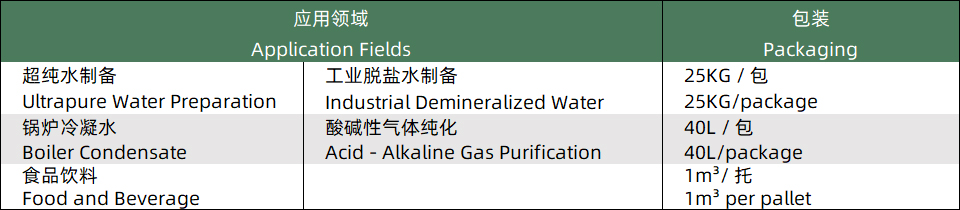 1754292247940940.jpg 阴离子交换树脂.jpg