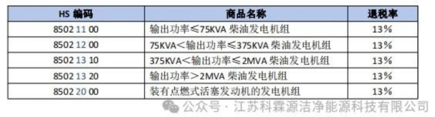 1705889646230176.png 发电行业!内燃机外贸小常识1 (11).png