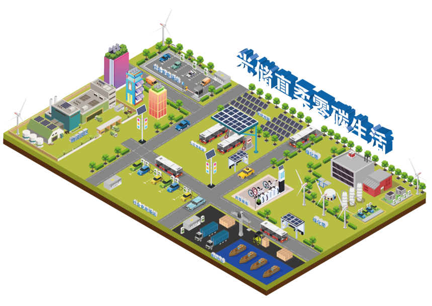 1730252531690533.png 光儲(chǔ)直柔零碳生活_畫板 1.png