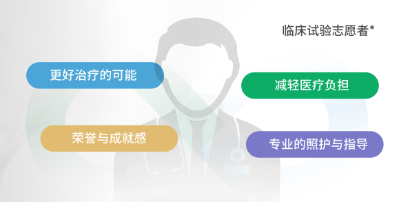 新藥臨(lin) 床試驗到底是怎麽(me) 回事？