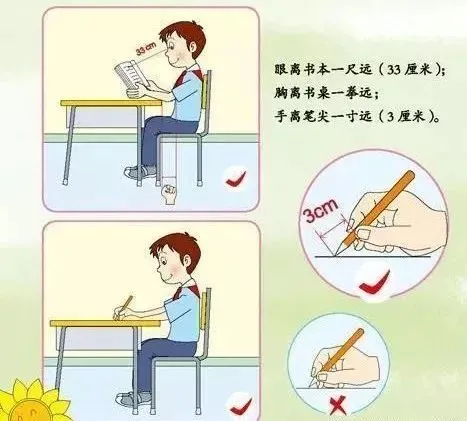 【愛眼日宣傳(chuan) 】眼保健科普知識