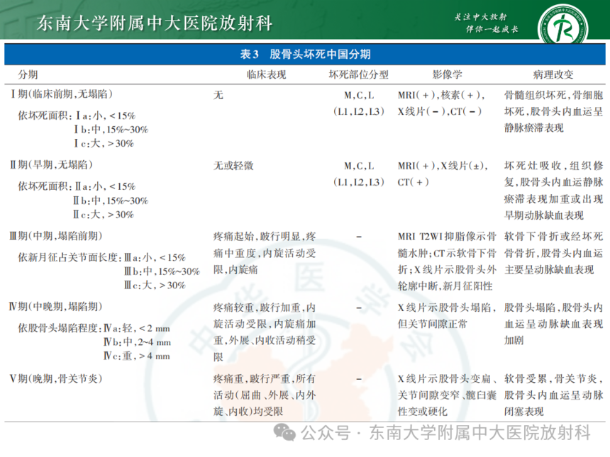 股骨頭缺血壞死影像診斷