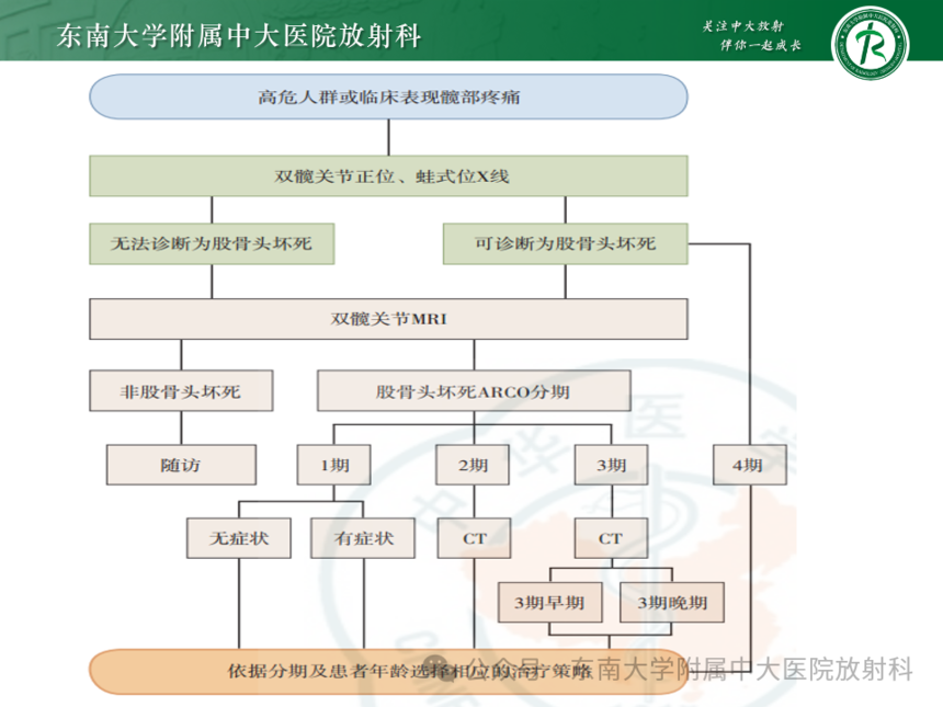股骨頭缺血壞死影像診斷