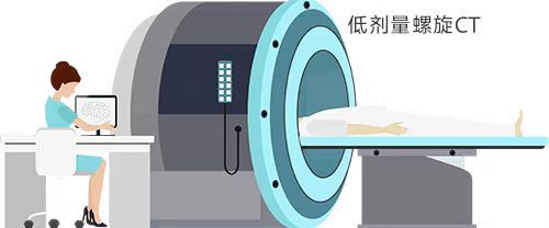 國際肺癌日-“重視肺癌早篩，規範肺結節診療”
