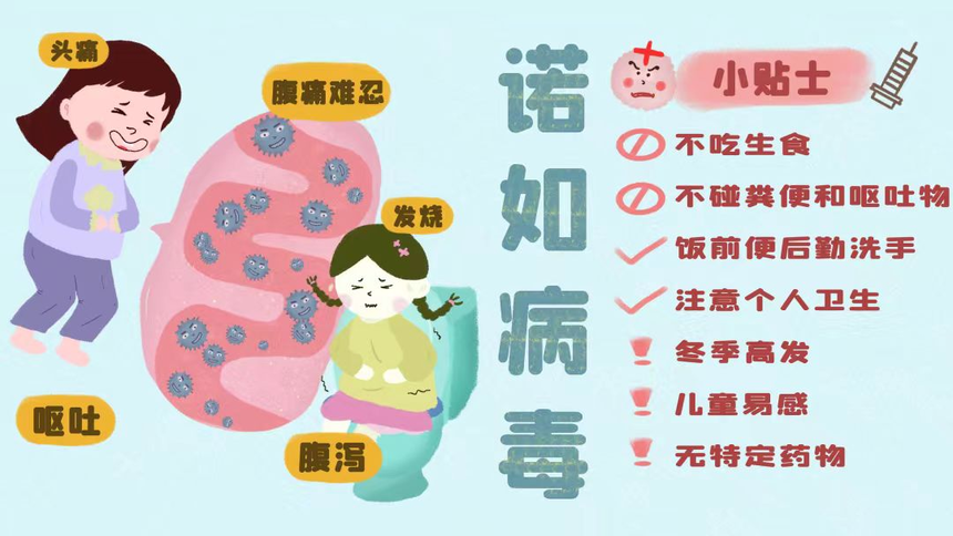 諾如病毒防控指南【個(ge) 人＆家庭篇】