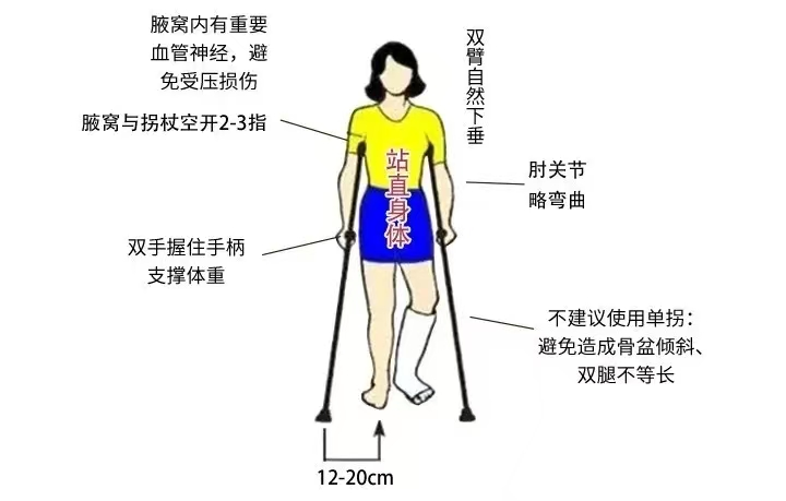 188体育官方主页app官方：拄拐不是“示弱”，而是康複的“助力”