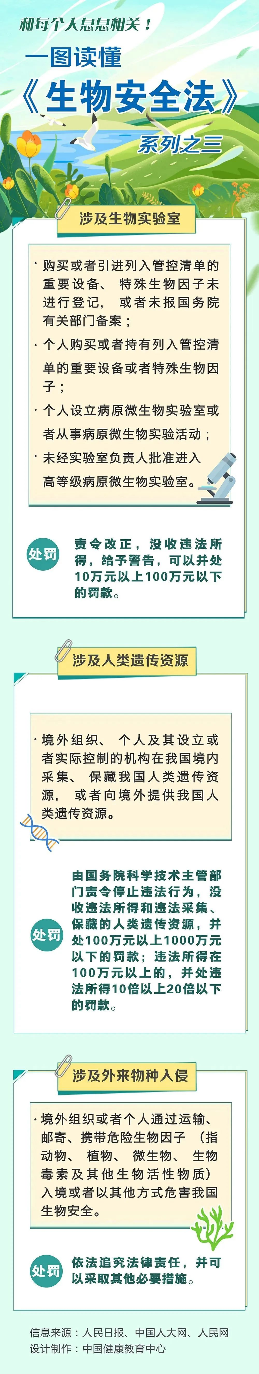 【科普】全民國家安全教育日——生物安全宣傳(chuan) 教育