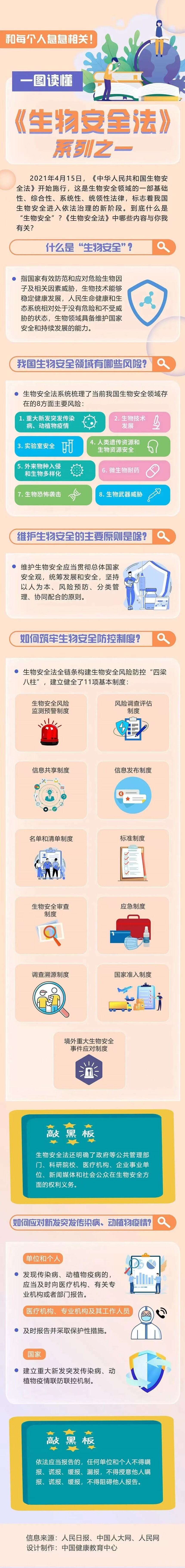 【科普】全民國家安全教育日——生物安全宣傳(chuan) 教育