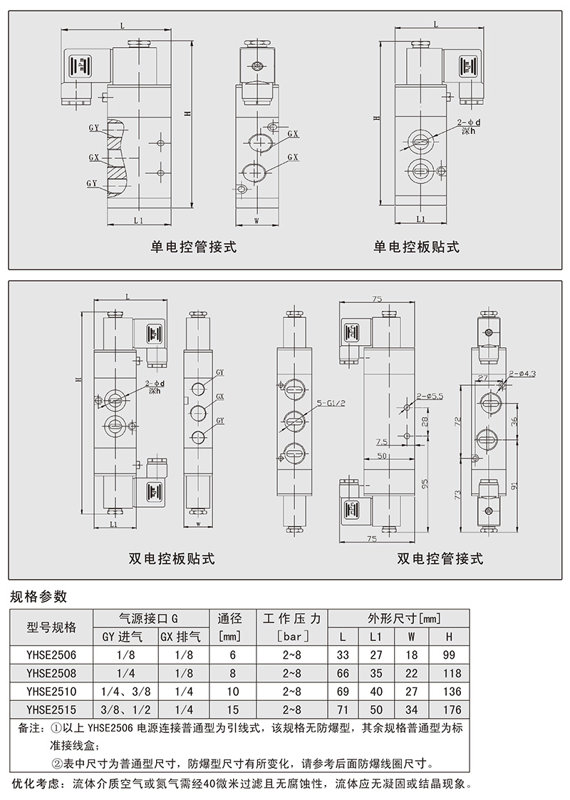 YHSE/DE-25ϵ�ж�λ��ͨ�����ŷ�