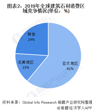 ͼ22019ȫʯ(λ%)