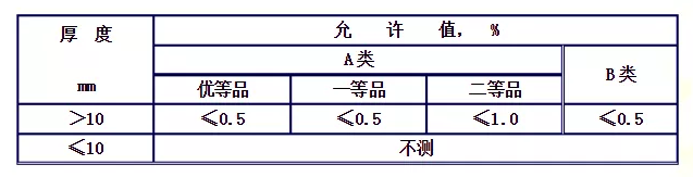 ȫݶƣ嵽׻