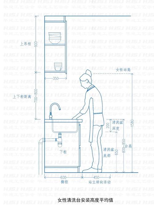 橱柜底部离地的空间