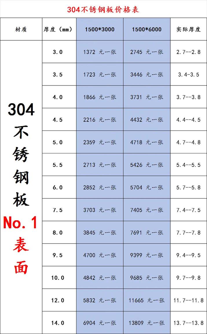 板材尺寸规格表