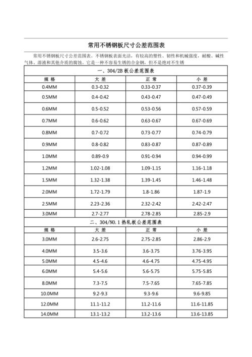 板材尺寸规格表