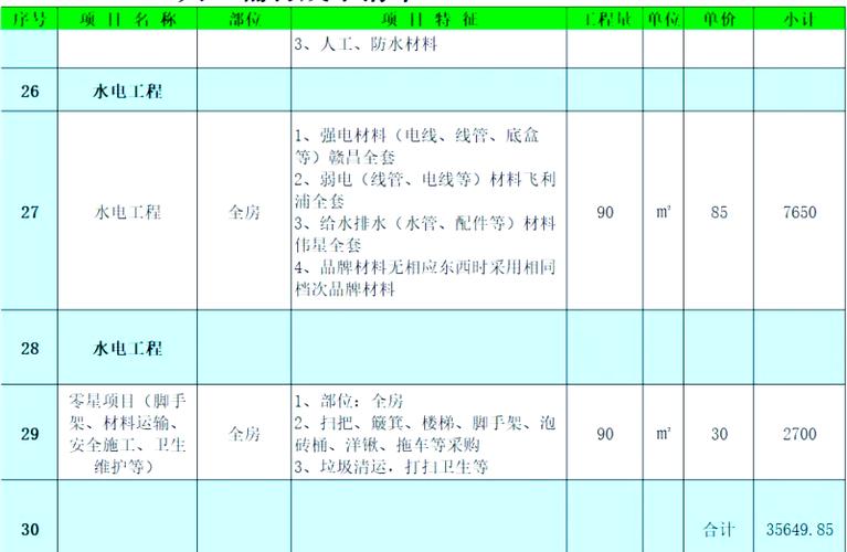 2025家装装修预算表