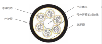 RHEYFESTOON (N)3GRDGC5G N x(2 x ��)CC