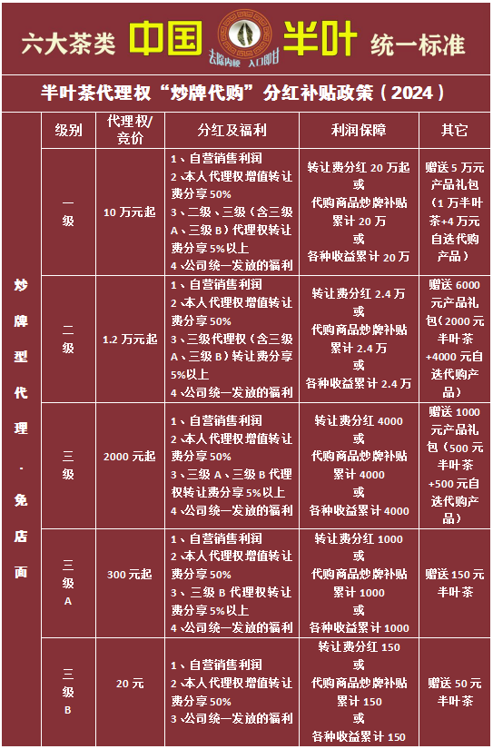 ��Ҷ�賴�ƴ����ֺ첹���²�-2024.png
