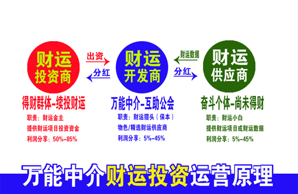 1726935853435800.jpg 万能中介财运投资运营原理-600.jpg