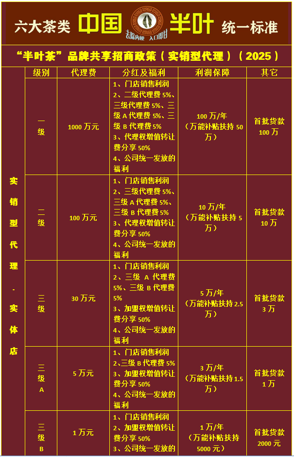 ��Ҷ��ʵ���ʹ��������²�-2025.png