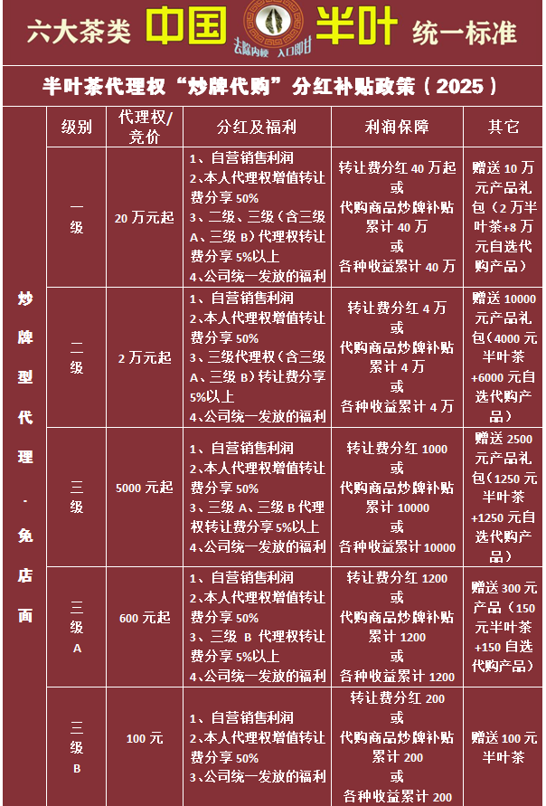 ��Ҷ�賴���ʹ��������²�-2025.png