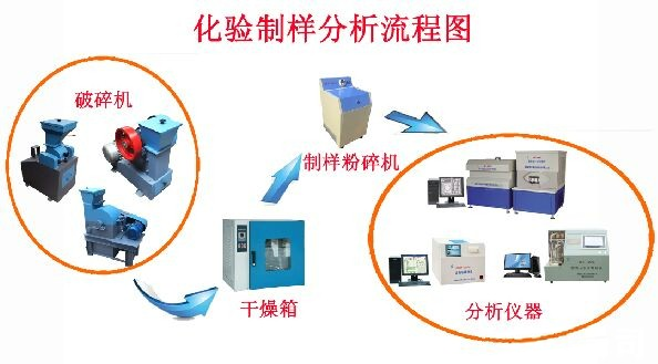 1712458947497194.png 煤质化验分析的常规步骤.png