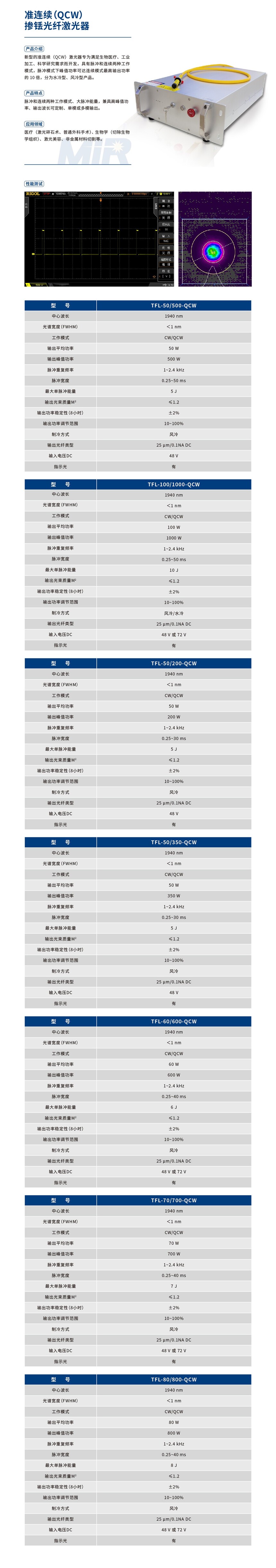 ��ҵ������CN-260416����2΢�׹�����QCW�ͺ�_׼����(QCW)�����˼�����.jpg