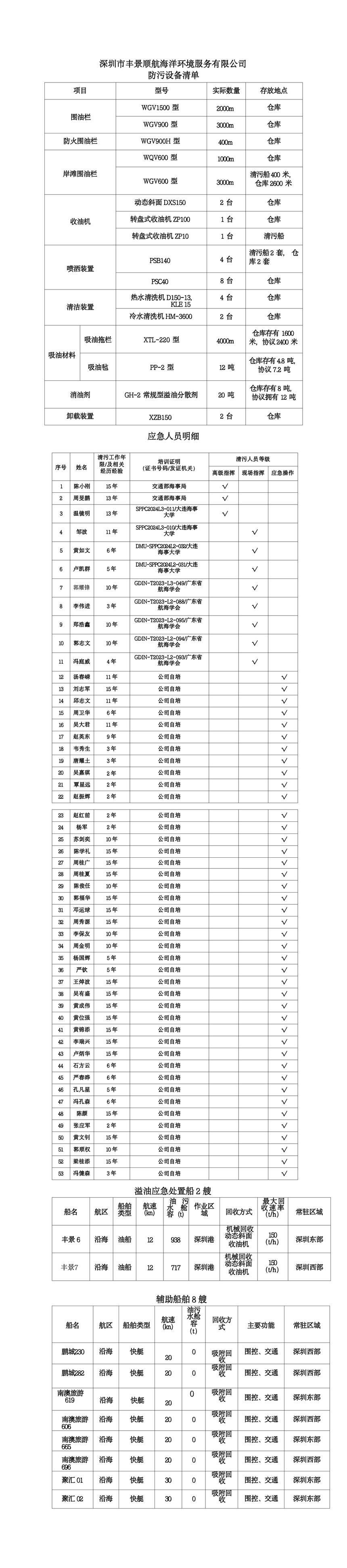 ����2�������豸��Ӧ����Ա��Ӧ�������嵥_01.jpg