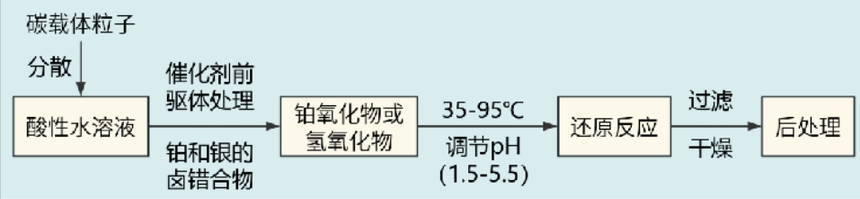 PtC߻Ʊһ.png