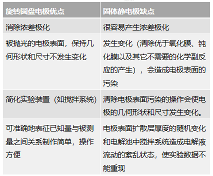 1 תԲ̵缫봫ͳ徲缫ĶԱ.png