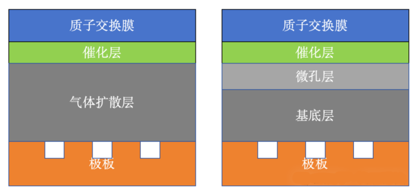ͼ6-1 ˫ɢ뵥ɢ.png