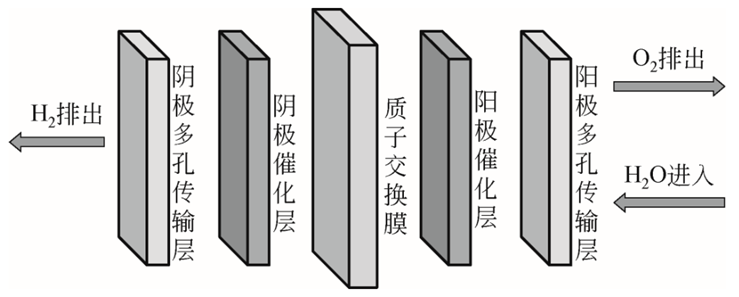 Ĥ缫ṹʾͼ.png