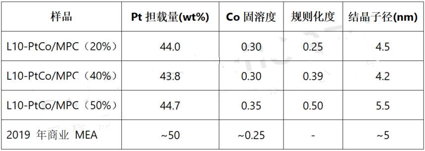 1753161734533854.png 理化性质.png