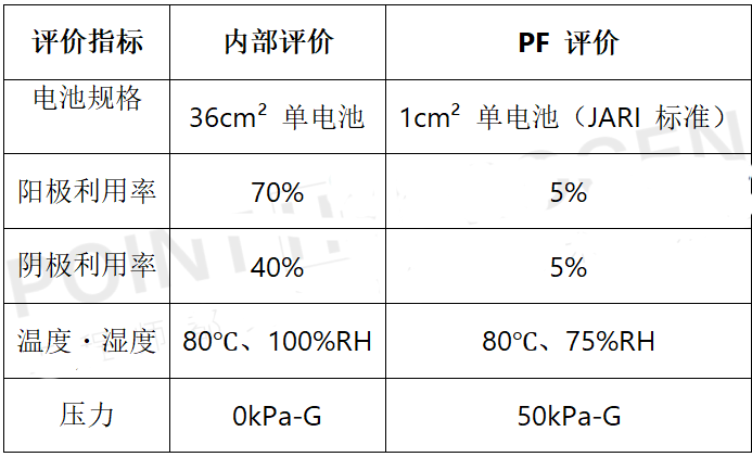 1753163368328647.png 表3.png