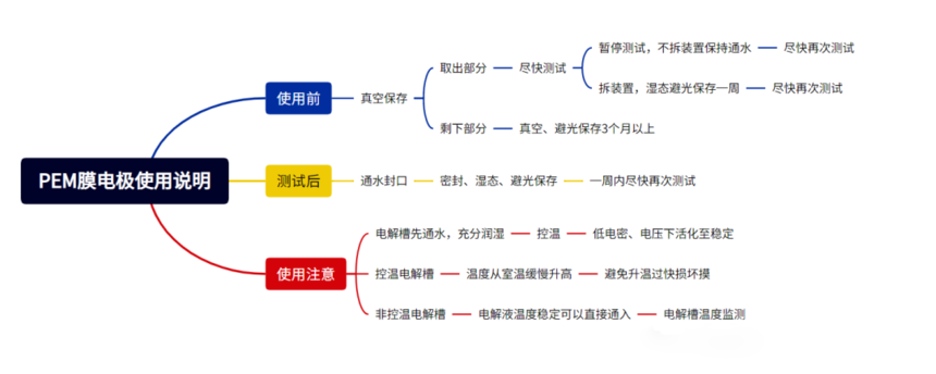 PEMĤ缫ʹ˵.png