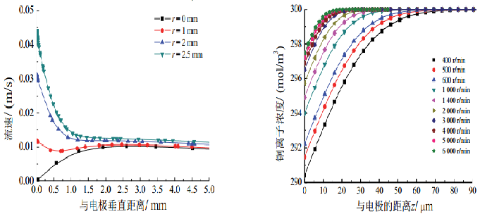 RDE 缫Һʵı仯.png