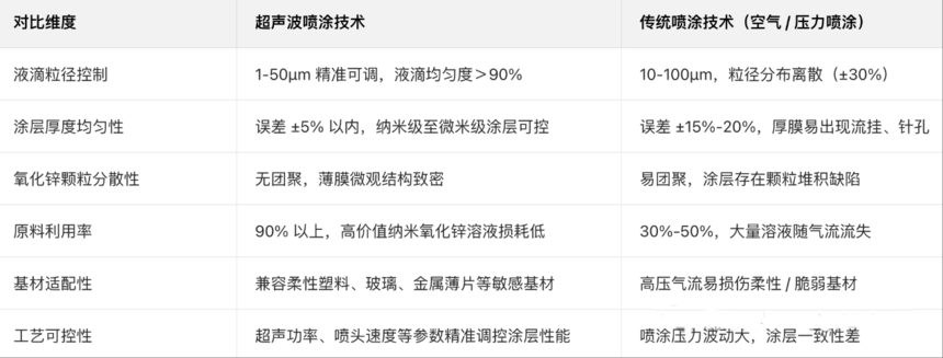 1765436322376704.png 超声波喷涂设备.png