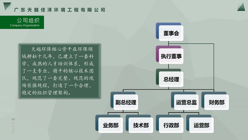 㶫Խ󻷾޹˾(1)_ҳ_5.jpg