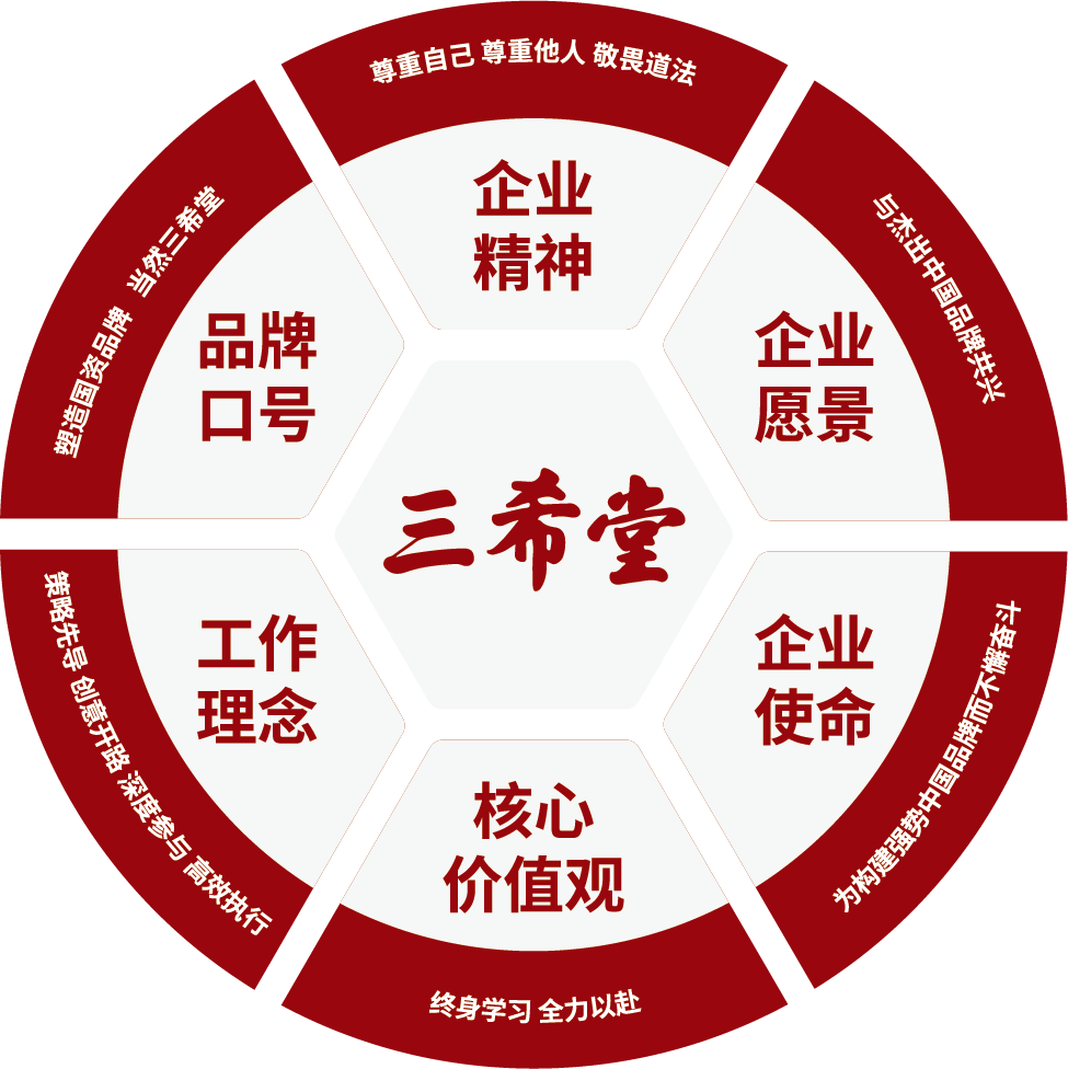 三希堂文化理念
