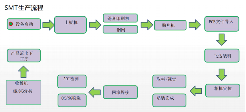 (gu)a(chn)ƷЩ