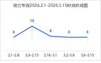 1779070585484471.png 荷兰.png