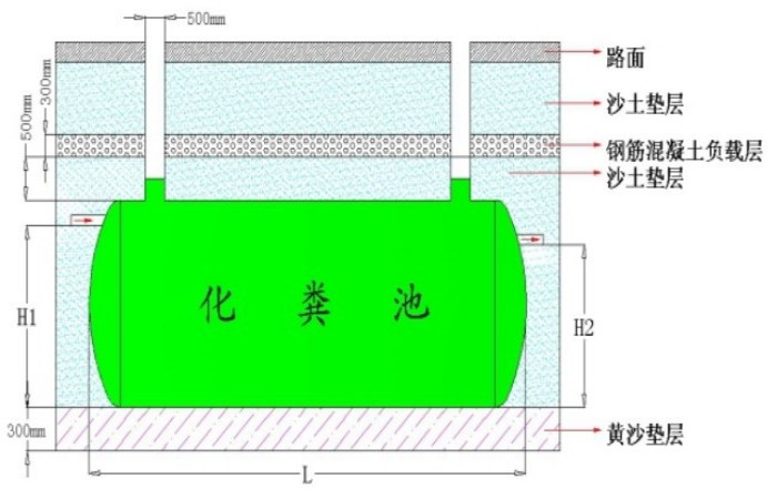 Sʩ