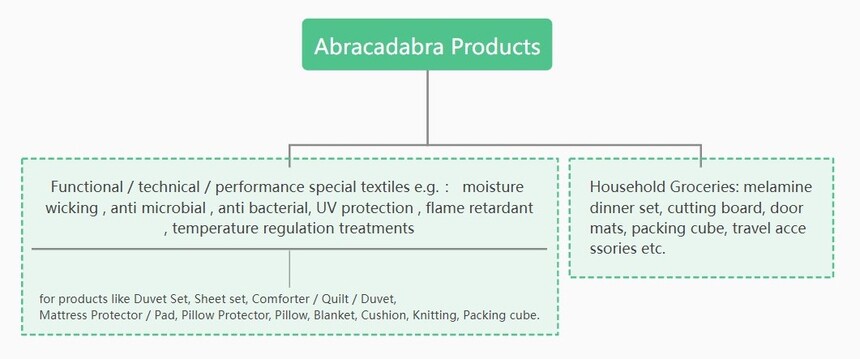 1742478803507072.jpg 产品范围.jpg