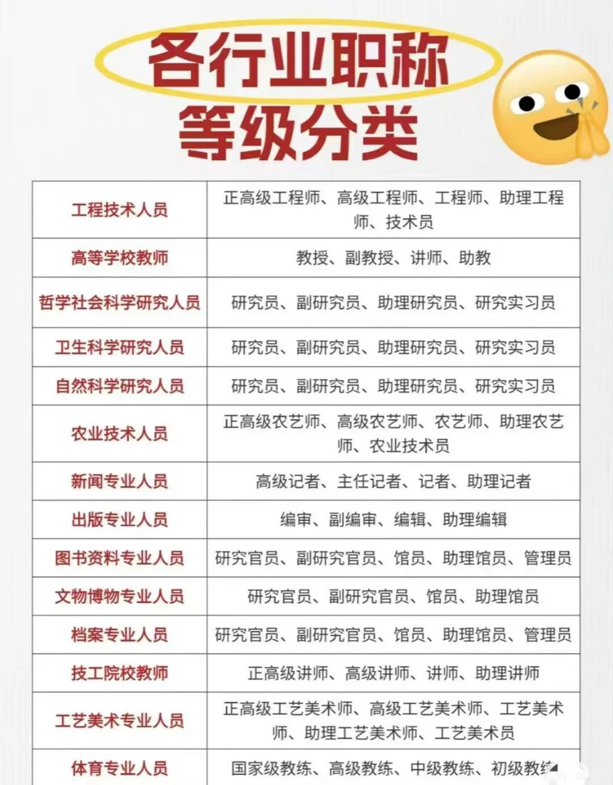 1766390670310394.jpg 各行业职称等级分类_1_神奇的生活_来自小红书网页版.jpg
