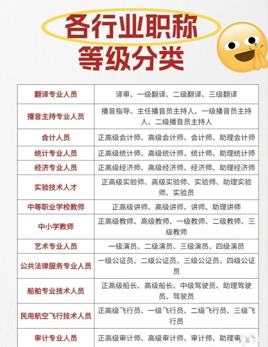 1766390721413076.jpg 各行业职称等级分类_2_神奇的生活_来自小红书网页版.jpg